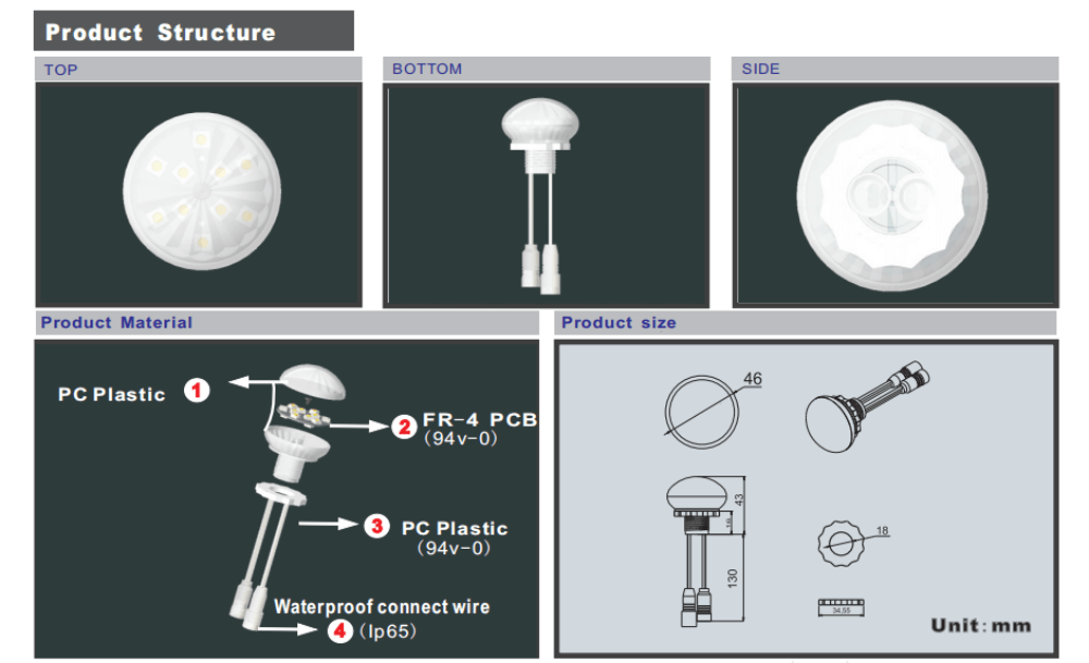 Led light|LED manufacturer